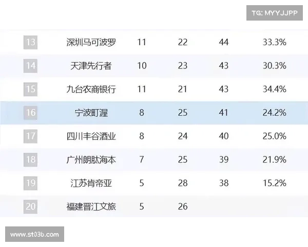 cba最新赛事战况如何